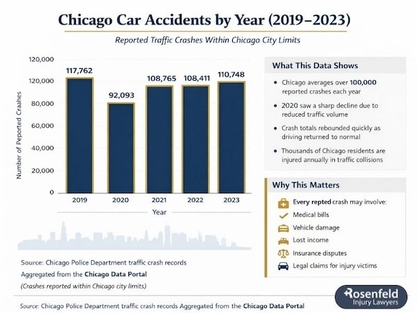 Experienced car crash attorney in Chicago, IL