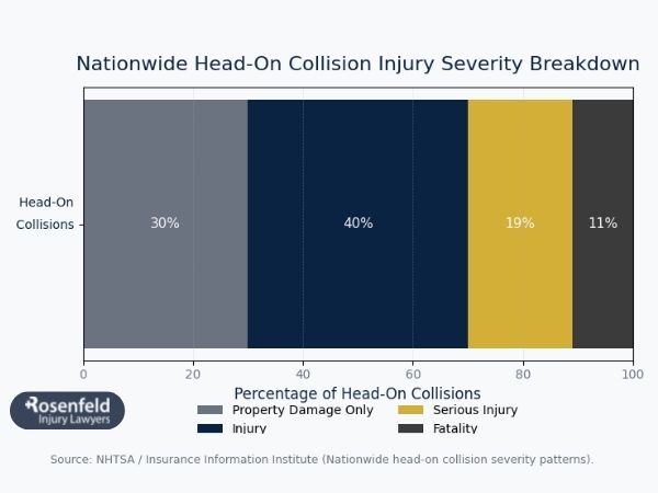 Chicago Head-On Collision Lawyer